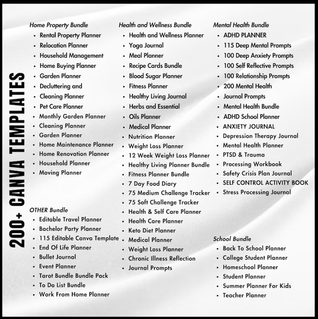 Massive Resell Digital Products Bundle for Passive Income - Private Label & Master Resell Rights