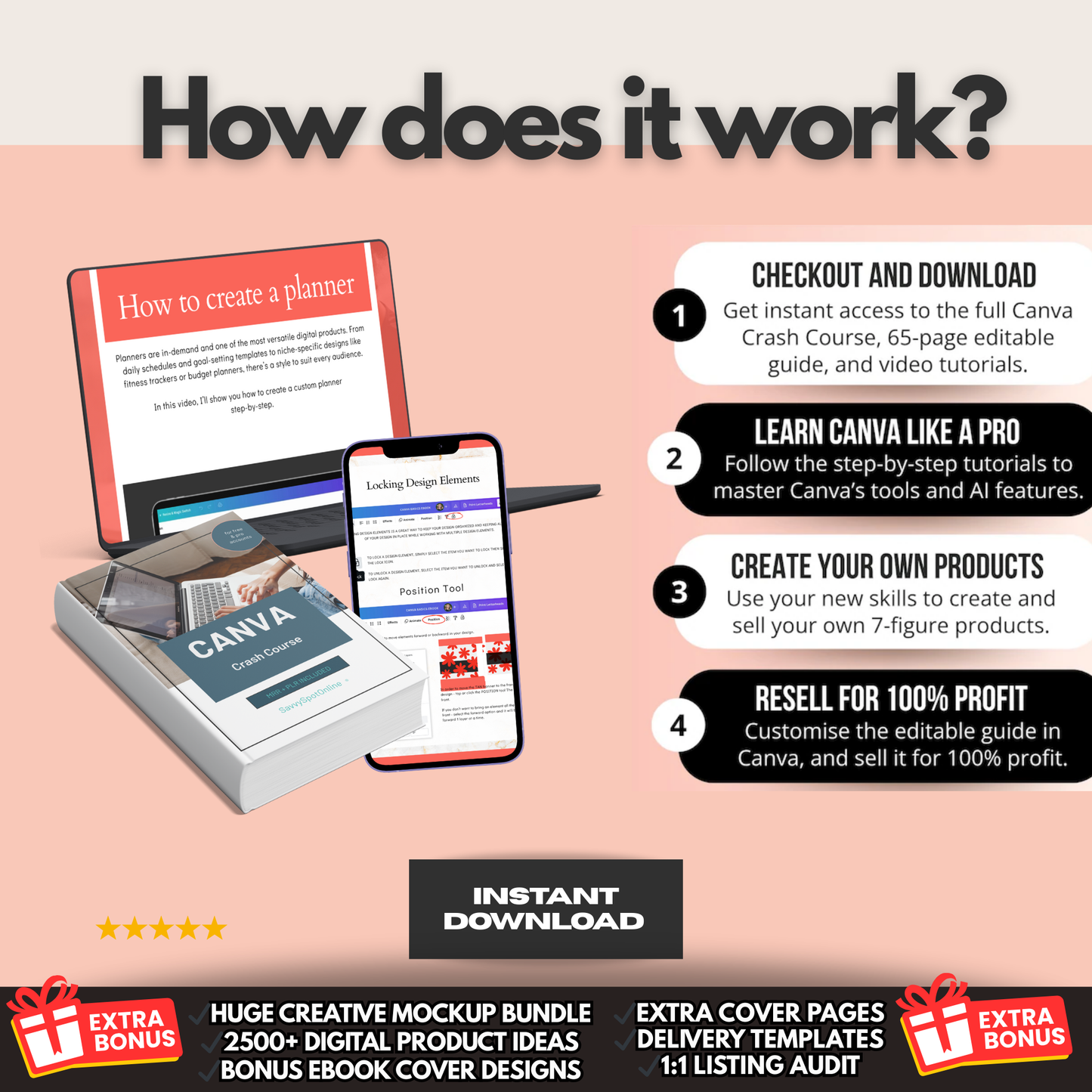 Canva Crash Course for Beginners With MRR & PLR, Done-For-You Canva Training to Rebrand and Resell, Editable Canva Templates +Video Tutorial