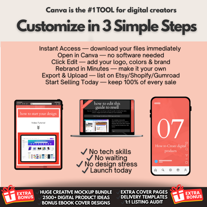 Canva Crash Course for Beginners With MRR & PLR, Done-For-You Canva Training to Rebrand and Resell, Editable Canva Templates +Video Tutorial